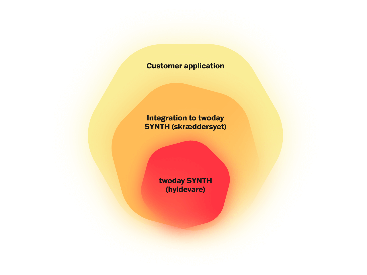 twoday-co3-data-visualizations-and-models-01