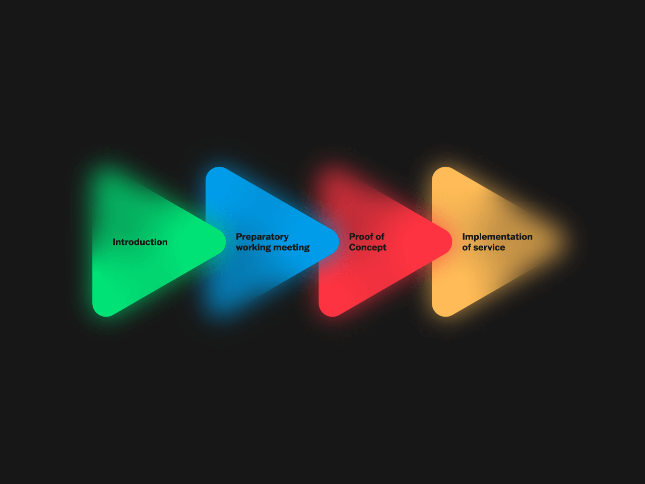 twoday-co3-data-visualizations-and-models-02