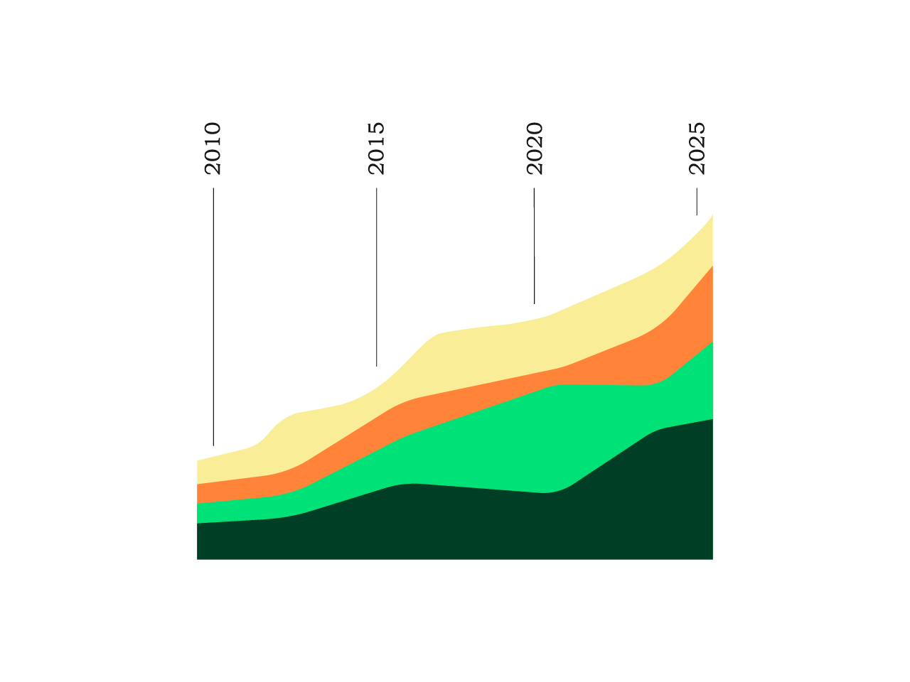 twoday-co3-data-visualizations-and-models-03