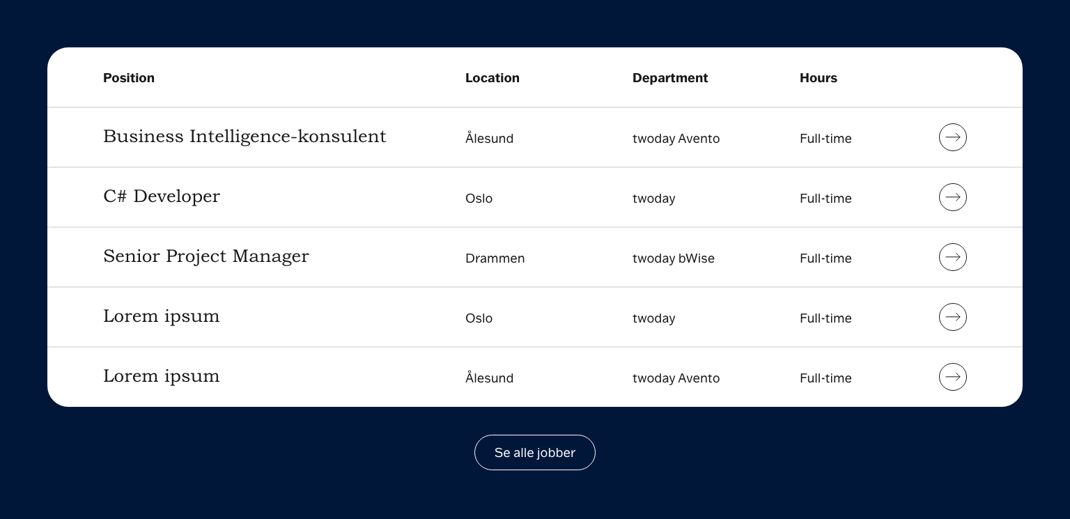 twoday-brandhub-design-system-components-list