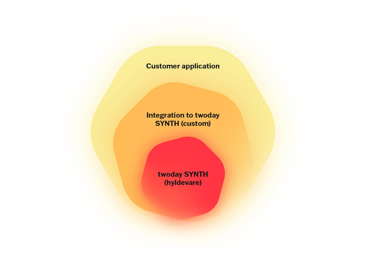 twoday-co3_frontpage-data-visualisations
